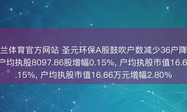 米兰体育官方网站 圣元环保A股鼓吹户数减少36户降幅0.15%， 流畅A股户均执股8097.86股增幅0.15%， 户均执股市值16.66万元增幅2.80%